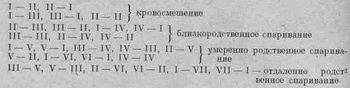 Учет степени родства у сельскохозяйственных животных