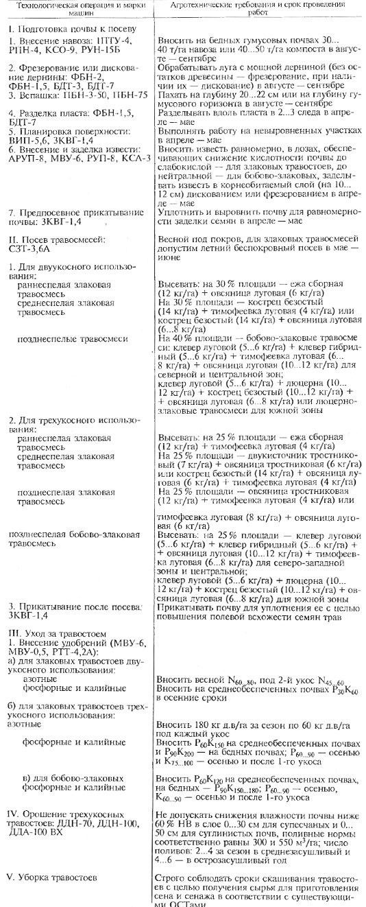 Технология создания и использования сеяных сенокосных и многоукосных травостоев в лесолуговой зоне (данные ВНИИ кормов им. В. Р. Вильямса)