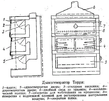 Дымогенератор Торри