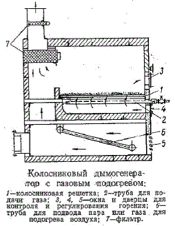 Колосниковый дымогенератор с газовым подогревом