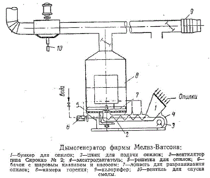 Дымогенератор английской фирмы Мелиз-Ватсона