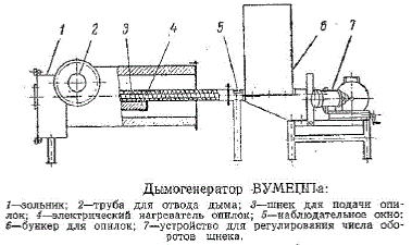 Дымогенератор ВУМЕППа