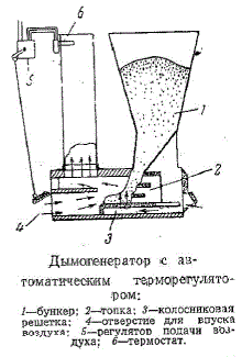 Дымогенератор с автоматическим терморегулятором