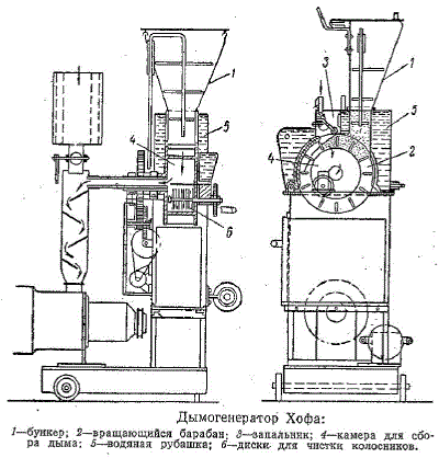 Дымогенератор Хофа