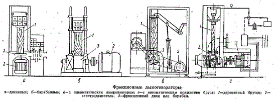 Фрикционный дымогенератор