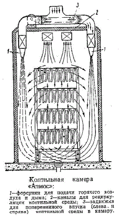 Коптильная камера "Атмос"