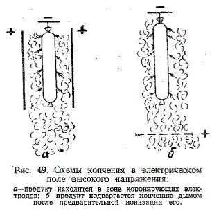 Схемы копчения в электрическом поле высокого напряжения