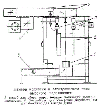 Камера копчения в электрическом поле высокого напряжения