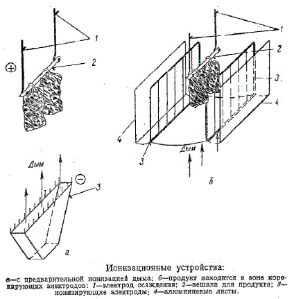 Ионизационные устройства