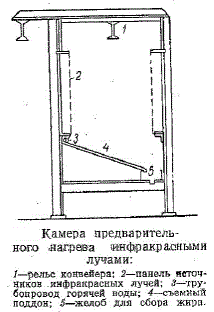 Камера предварительного нагрева инфракрасными лучами