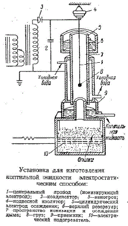 Установка для изготовления коптильной жидкости электростатическим способом