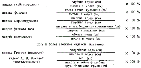 Индексы телосложения