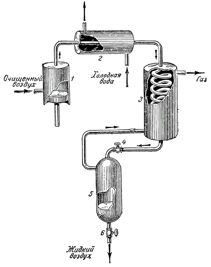 Схема холодильного цикла с дросселированием
