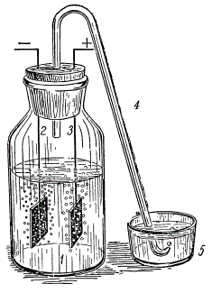 Электролиз воды