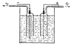 Отделение кислорода от водорода в электролитической ванне металлическими колоколами