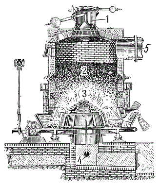 Схема газогенераторной установки для получения горючего газа из твердого топлива