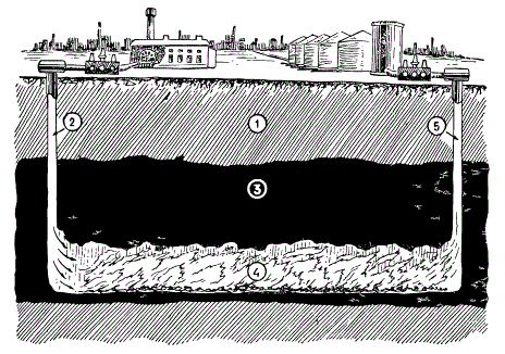 Подземная газификация угля