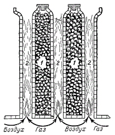 Схема работы коксовой батареи
