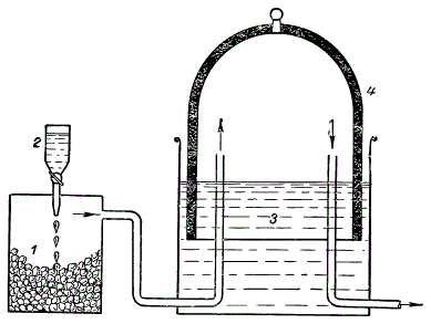 Схема ацетиленового генератора