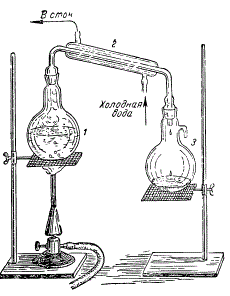 Лабораторная установка для получения дистиллированной воды