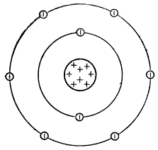 Упрощенная схема строения атома кислорода