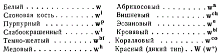 Фенотипические проявления аллелей (цвет глаз) этой серии и их символы