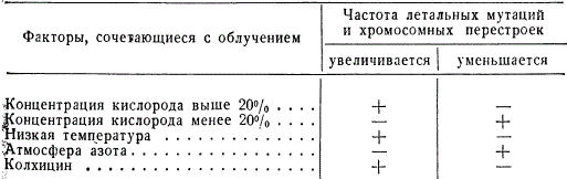 Внешние факторы, изменяющие действие рентгеновых лучей на возникновение мутаций