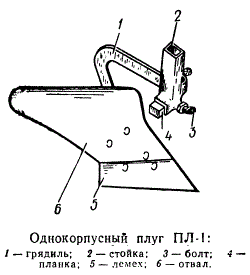 Однокорпусный плуг ПЛ-1