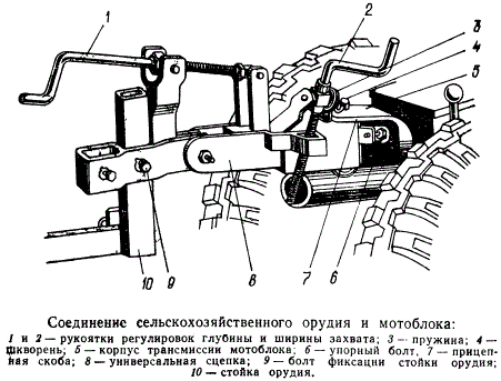 Соединение сельскохозяйственного орудия и мотоблока