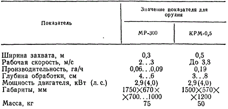 Основные технические данные мотомотыги МР-300 и культиватора КРМ-0,5