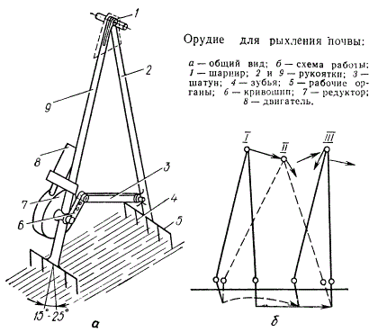 Орудие для рыхления почвы