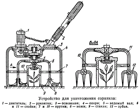 Устройство для уничтожения сорняков