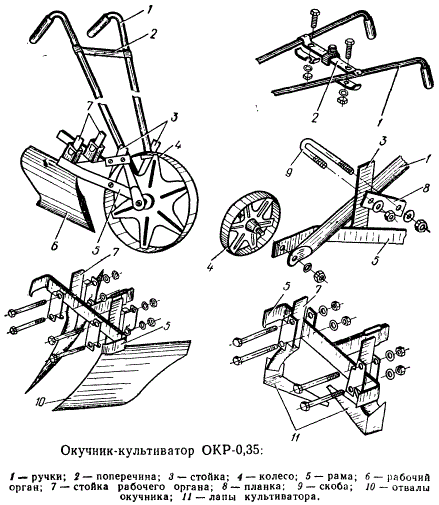 Ручной окучник-культиватор OKР-0,35