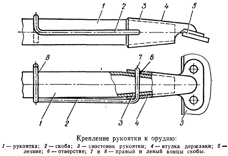 Крепление рукоятки к орудию