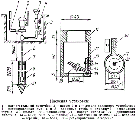 Насосная установка