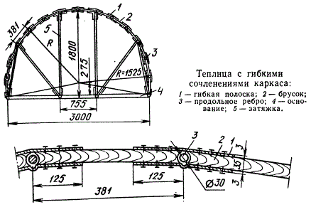 Теплица с гибкими сочленениями каркаса