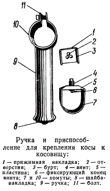 Ручка и приспособление для крепления косы к косовищу