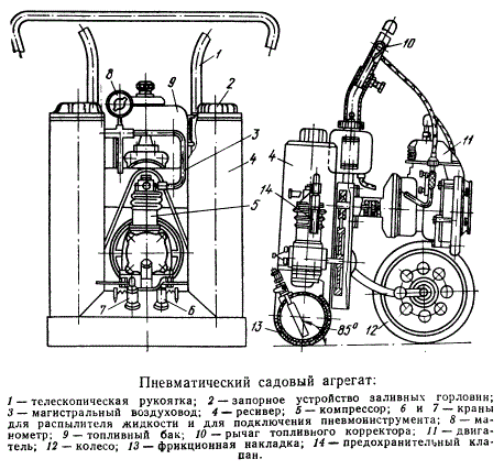 Пневматический садовый агрегат