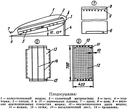 Плодосушилка