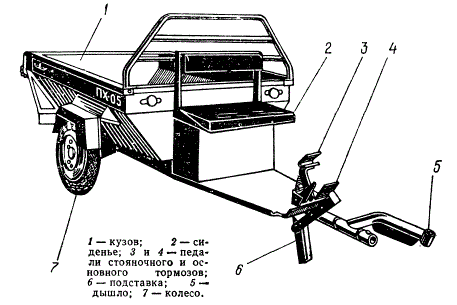 Полуприцеп ПХ-0,5