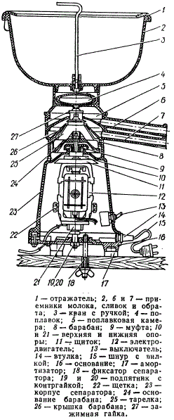 Сепаратор молока «Сатурн-2»