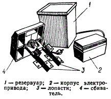 Маслобойка «Сибирячка»