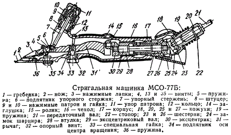 Стригательная машинка МСО-77Б