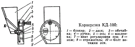 Корнерезка КД-100