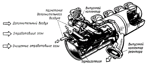 Термический реактор