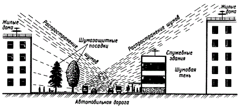 Схема распространения уличного шума