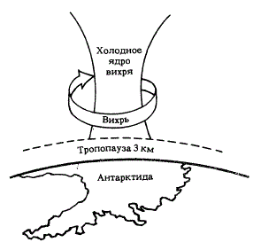 Всю зиму в стратосфере над Антарктикой висит устойчивый циклон