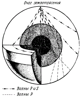 Распространение сейсмических волн в Земле