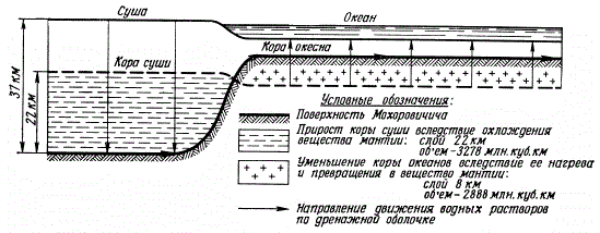 Дренажная оболочка и греет и охлаждает