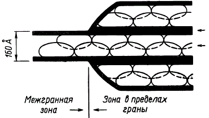 Схема строения гранных и межгранных ламелл (по Р. Парку и Н. Пону)